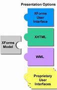 Image result for XForms