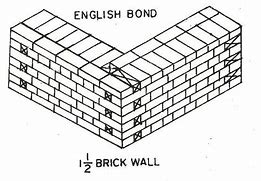 Image result for Using 2 Lines On English Bond