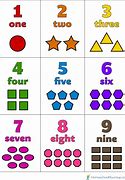 Image result for Numbers 1 to 7