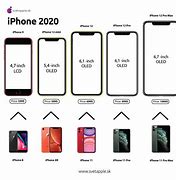 Image result for Tamanho Dos iPhone 12