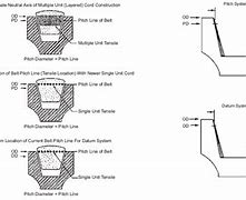 Image result for Datum Diameter of a Pulley