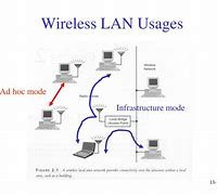 Image result for Wireless LAN