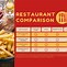 Image result for Phone Comparison Table