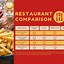 Image result for Price Comparison Chart