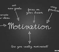 Image result for Motivation to Work Hard Quotes