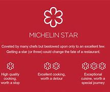 Image result for Disney restaurant wins Michelin star
