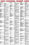 Image result for Dixon Television Universal Remotes Codes