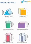 Image result for Different Types of Prism Shapes