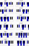 Image result for 7th Chords Piano