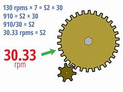 Image result for Gear Ratio RPM Chart