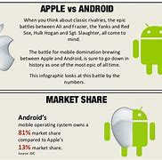 Image result for Showing App Differences Between Apple and Android
