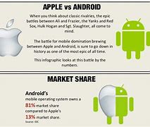Image result for Apple vs Android