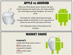 Image result for Apple versus Android