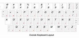 Image result for Right-Handed Dvorak Keyboard