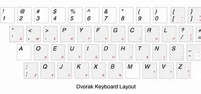Image result for Dvorak Dual Keyboard