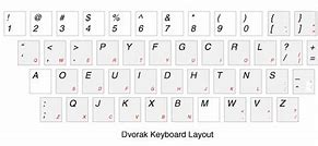 Image result for United States Dvorak Keyboard Layout