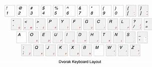 Image result for Dvorak Words