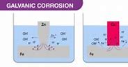 Image result for Galvanic Corrosion Mechanism