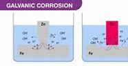 Image result for Galvanic Corrosion Cell