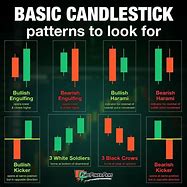 Image result for Basic Candlestick Patterns