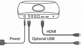 Image result for Wireless Display