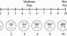 Image result for Improved Pain Scale Chart