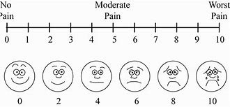Image result for Pain Scale Poster