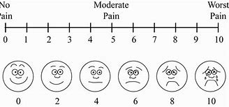 Image result for Vas Visual Analog Pain Scale