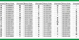 Image result for Binary Code 0 and 1