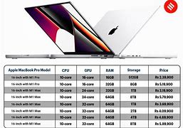 Image result for Types of MacBooks