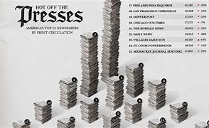 Image result for Top 50 Us Newspapers by Circulation