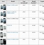 Image result for iPhone Model Numbers in Order