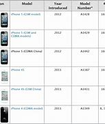 Image result for iPhone 5 Model Number