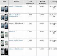 Image result for iPhone Model Numbers List