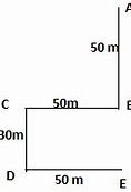 Image result for How Far Is a Meter