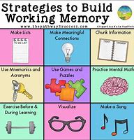 Image result for Good Memory Humerous