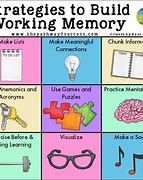 Image result for Memory Work