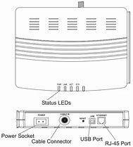 Image result for EVDO Modems