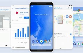 Image result for Features of Android