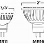 Image result for Types of LED Sizes