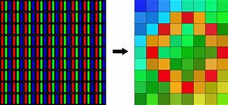 Image result for KB To Pixels Conversion