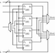 Image result for RAM Memory Design