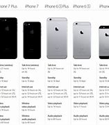 Image result for How Ong Is the Iphne 7
