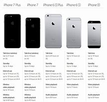 Image result for Apple iPhone Battery Comparison