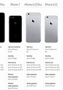 Image result for How Much Does a iPhone 7 Cost vs the iPhone 7 Battery