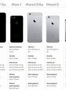 Image result for iPhone 7 Battery Capacity Mah