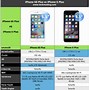 Image result for 6s Plus vs iPhone 13 Pro Camera