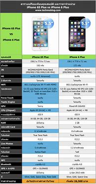 Image result for iPhone 6s Plus versus iPhone XR
