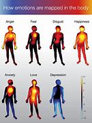 Image result for Body Emotion Charts Art Reference