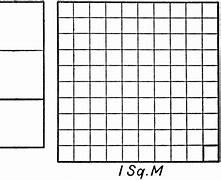 Image result for How Many Meters in 1 Square Meter